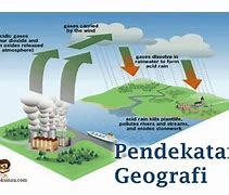 Apa Itu Aspek Fisik Dalam Geografi