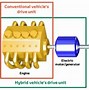 Hybrid Adalah